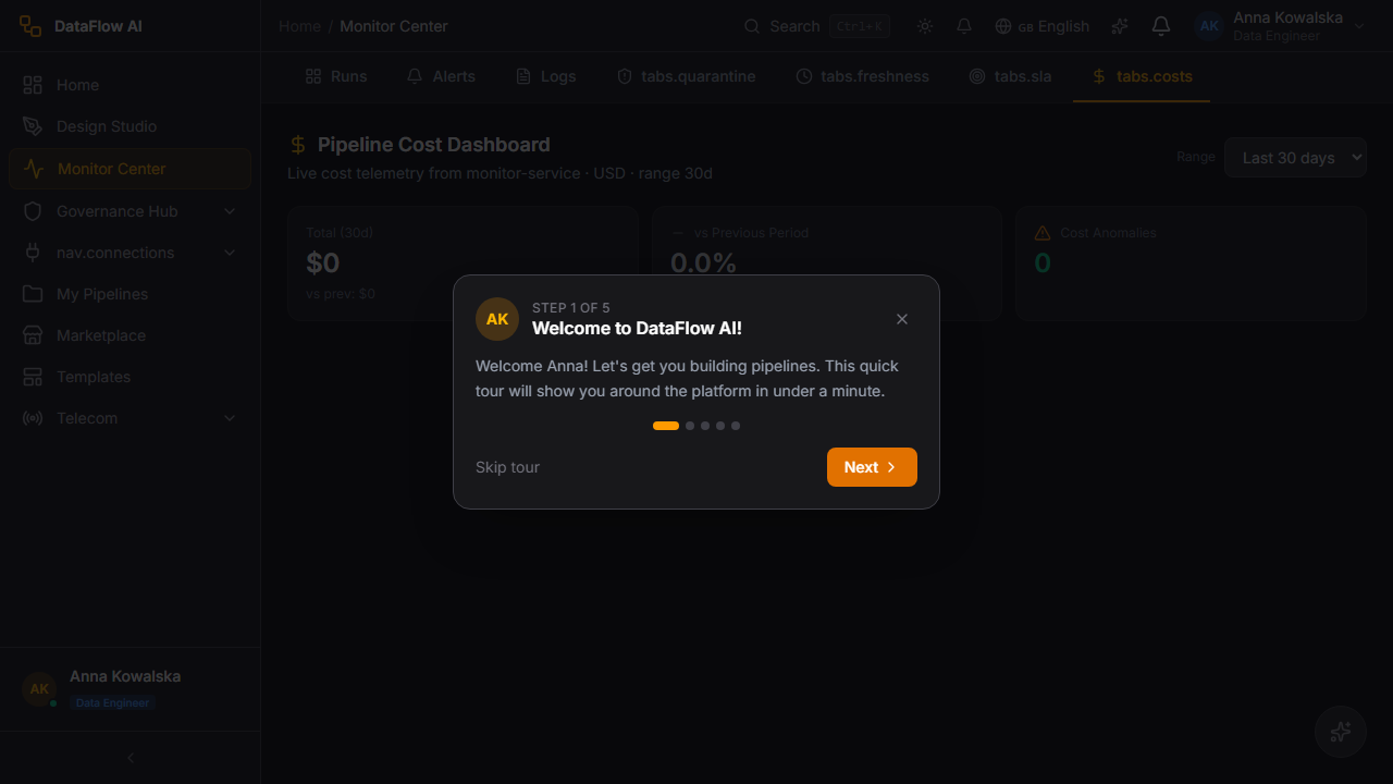 The cost monitoring view