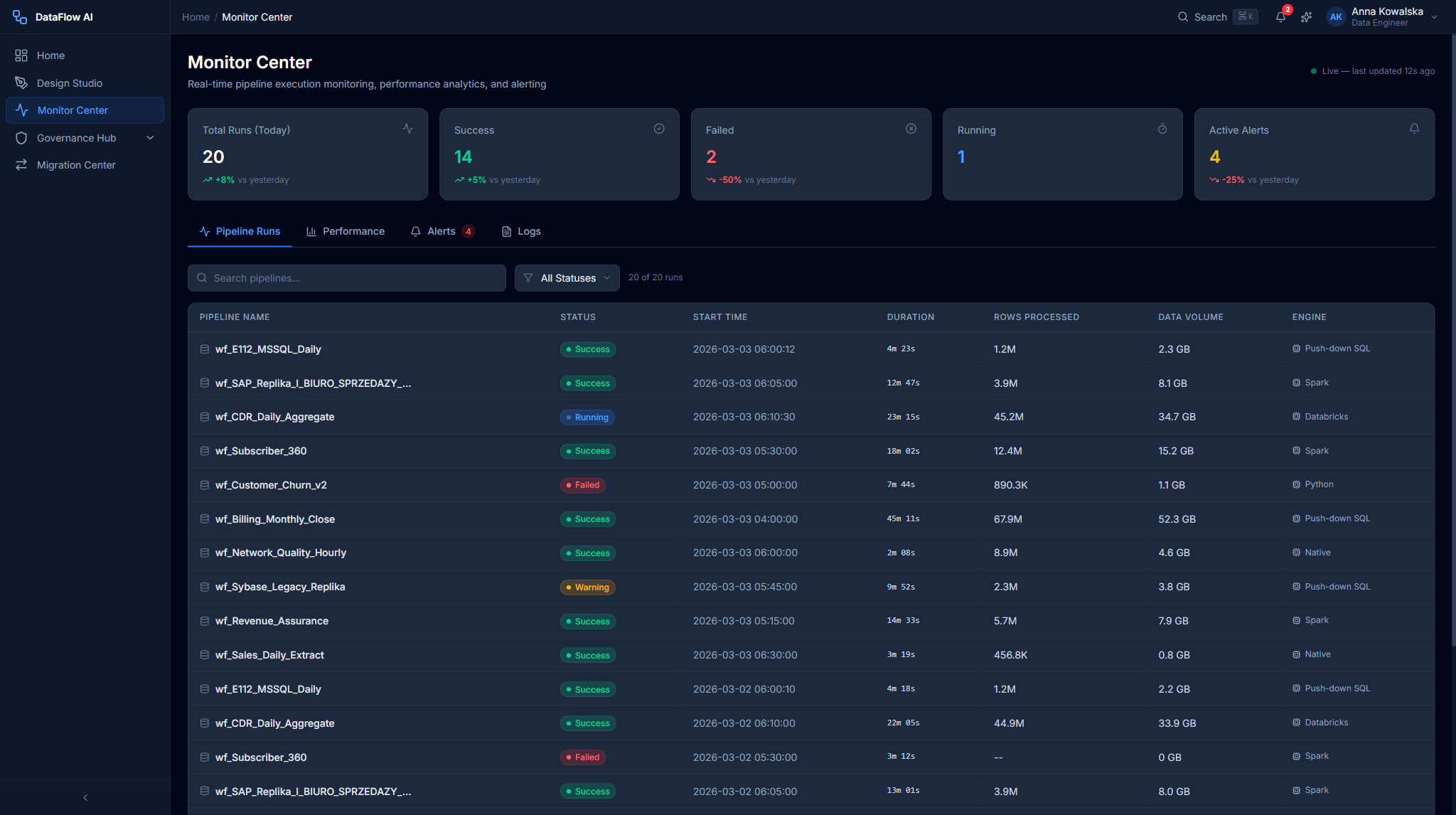 The Monitor Center dashboard